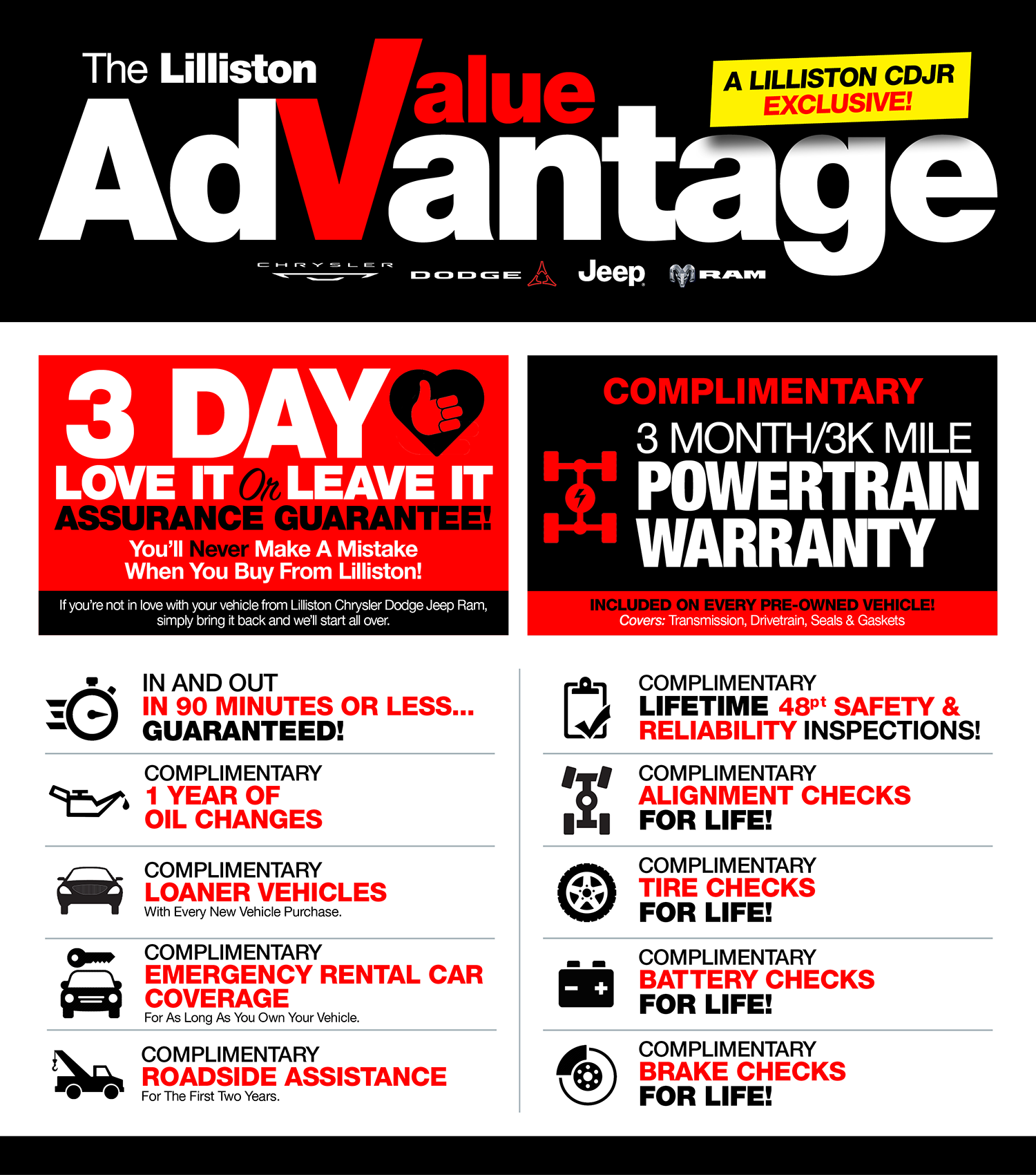 Lilliston Advantage